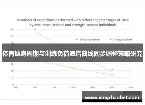 体育健身周期与训练负荷递增曲线同步调整策略研究