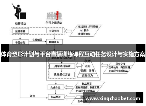 体育塑形计划与平台直播训练课程互动任务设计与实施方案