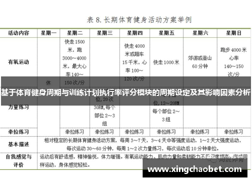 基于体育健身周期与训练计划执行率评分模块的周期设定及其影响因素分析